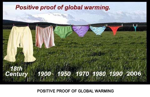 Positive proof of Global warming